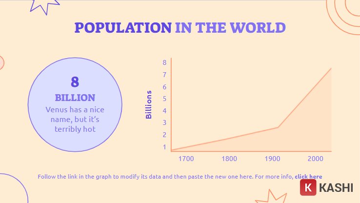 Biểu đồ dân số